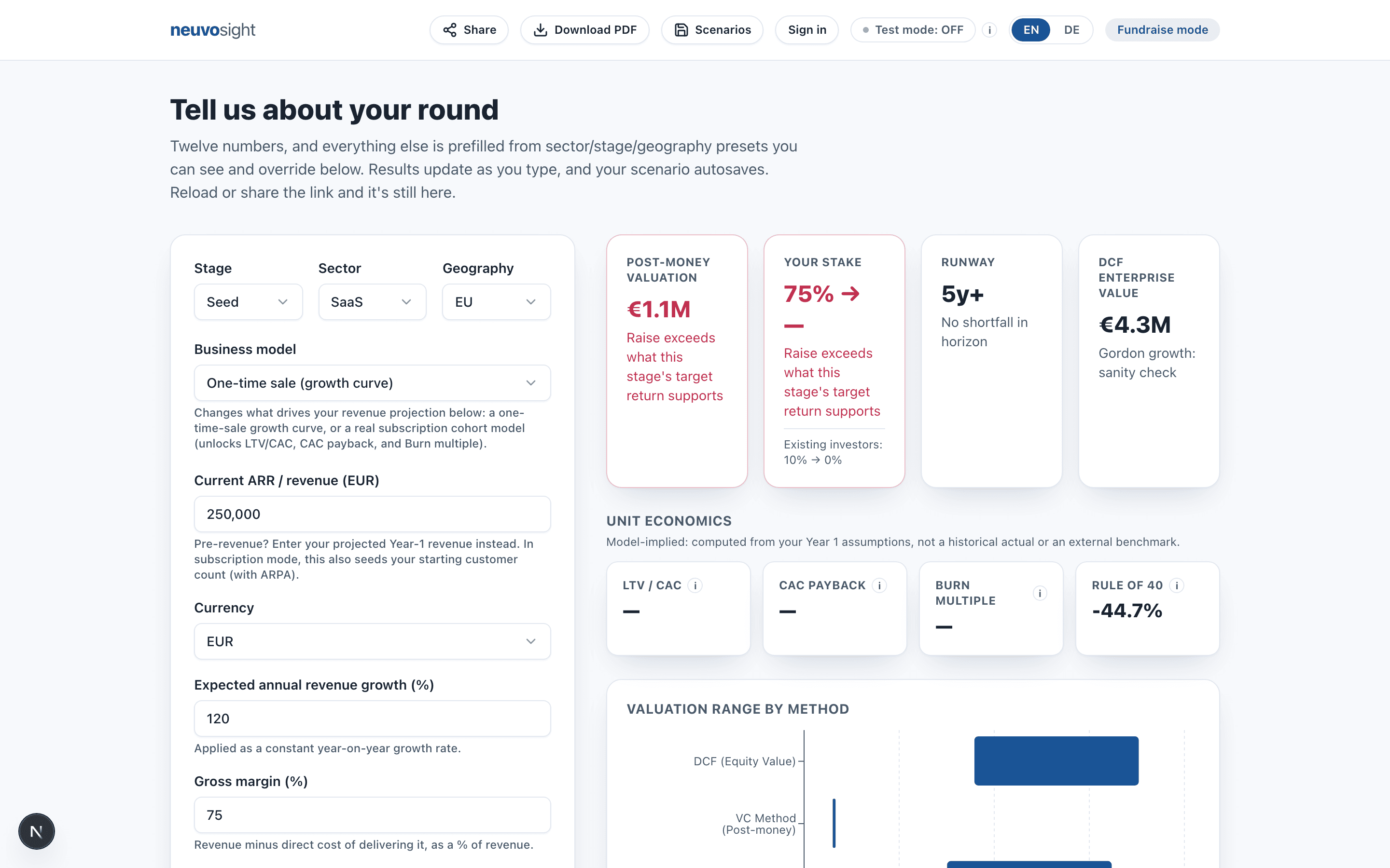 The Valumetric Fundraise workspace: an assumptions form on the left, and post-money valuation, ownership, runway, DCF enterprise value, unit economics and a valuation-range chart on the right.